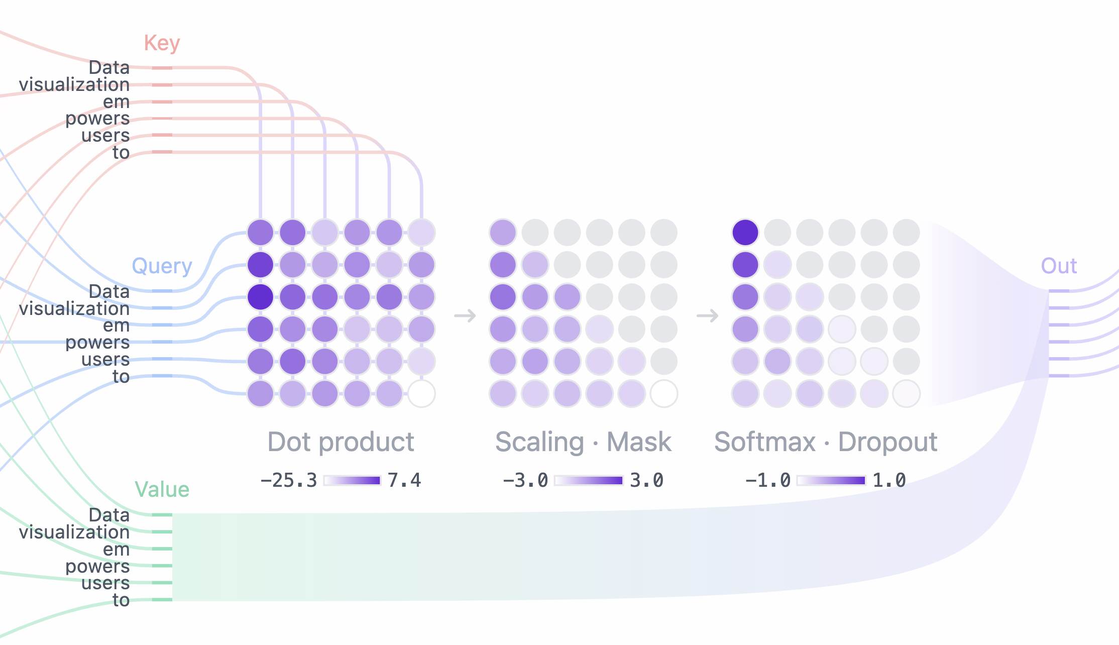 LLM là gì? Khái niệm, cơ chế hoạt động và ứng dụng của mô hình ngôn ngữ lớn