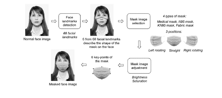 Viettel AI secures U.S. patent for occluded face recognition technology