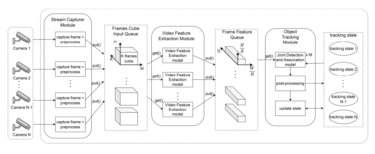 Viettel AI receives U.S. patent for AI-based multi-object tracking technology