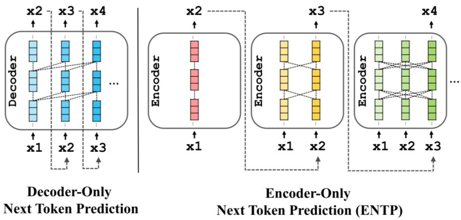 What Is an LLM? Definition, Working Mechanism, and Applications of Large Language Models