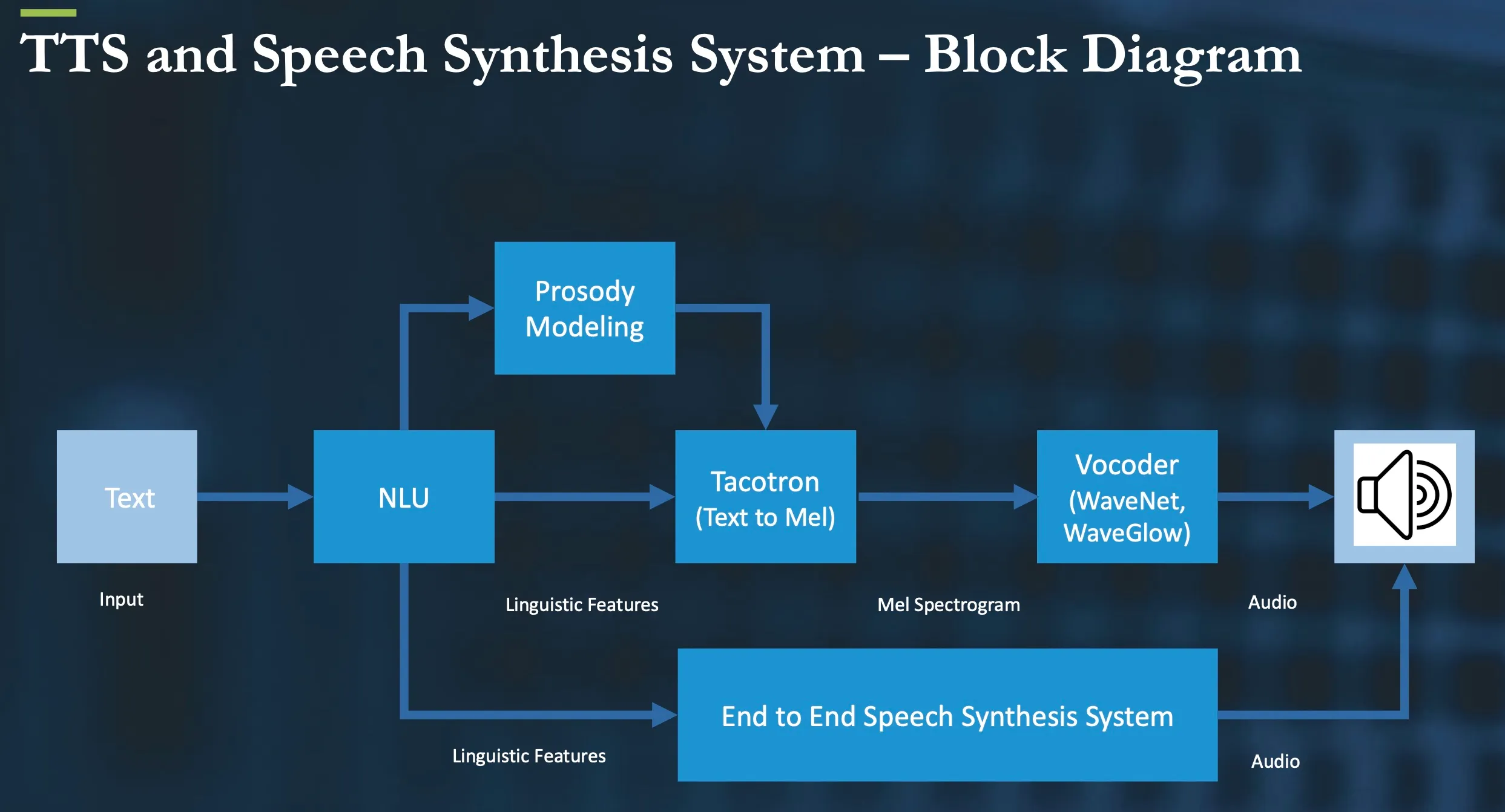 VOICE SYNTHESIS TECHNOLOGY 2025: SAVE 80% OF VIDEO PRODUCTION TIME